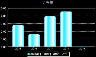 广田股份爆料信息最新,揭秘公司战略布局与市场动向 第3张 广田股份爆料信息最新,揭秘公司战略布局与市场动向 第3张
